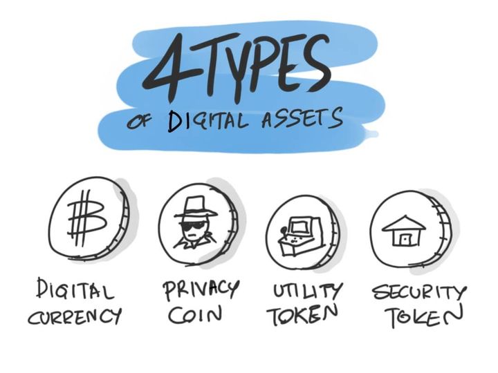 Digital Token มีกี่แบบ อะไรบ้าง?