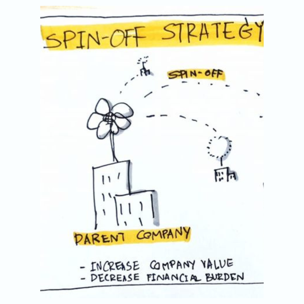 Spin-Off” Strategy คือ อะไร?